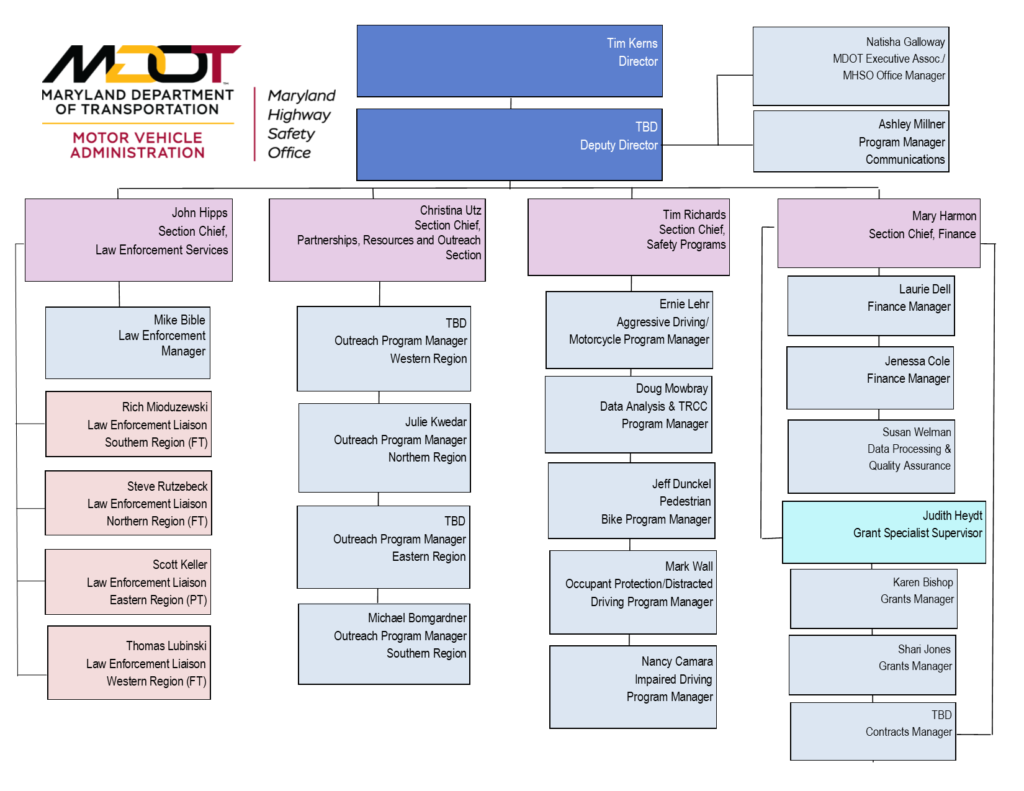 Staff and organizational structure maryland highway safety office