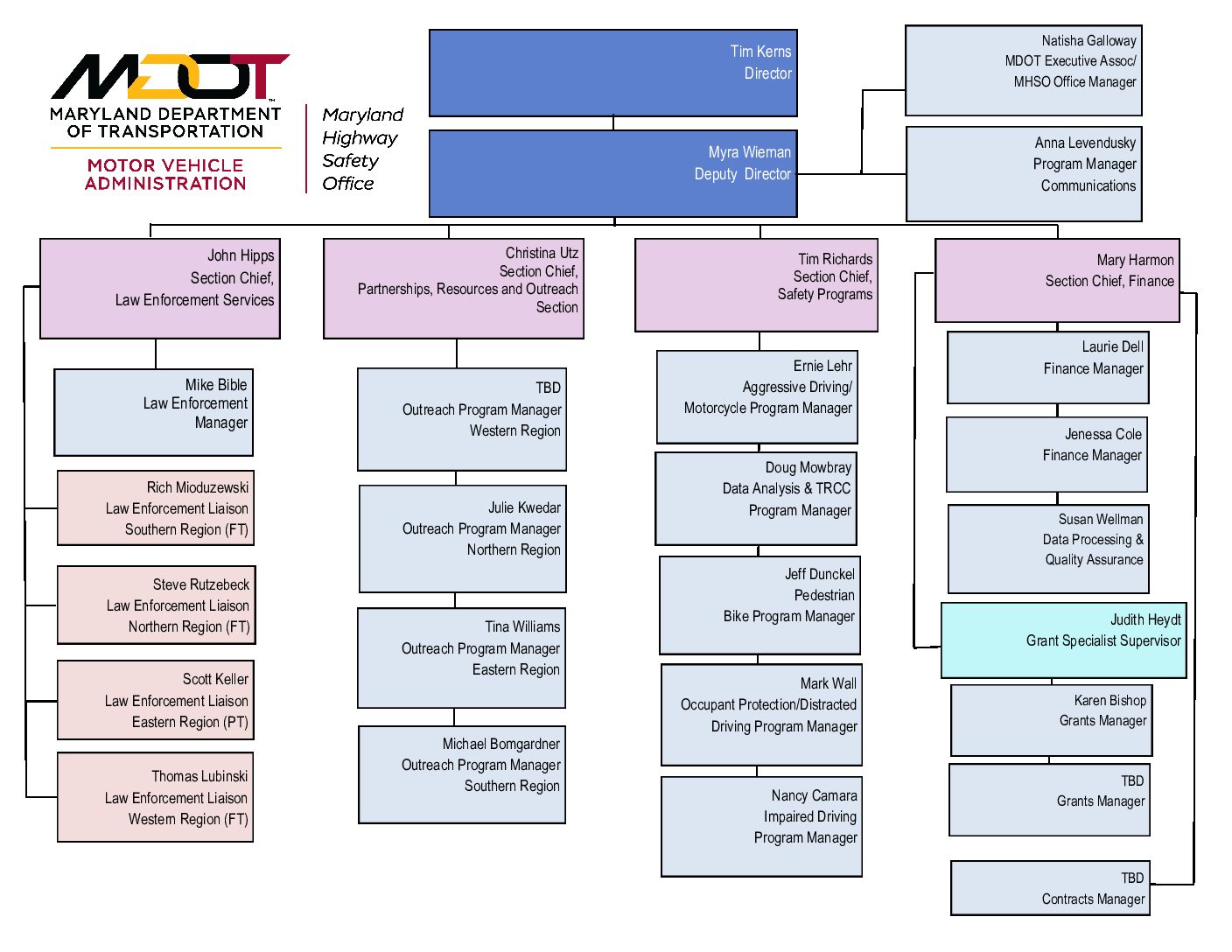 Staff and Organizational Structure Maryland Highway Safety Office