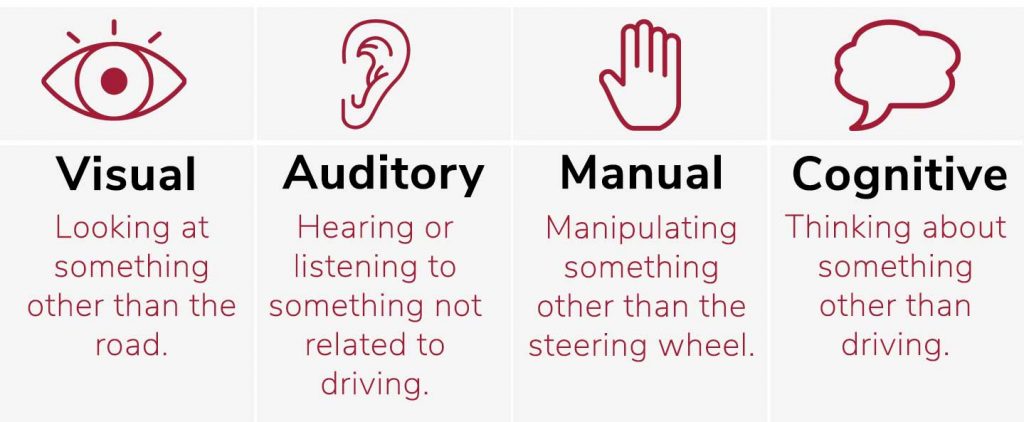 Distracted Driving Statistics & Driving Behaviors - Zero Deaths MD