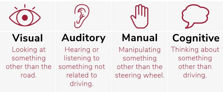 Distracted Driving Statistics & Driving Behaviors - Zero Deaths MD