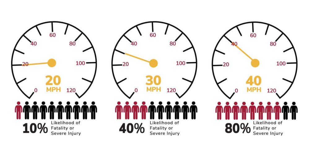 Pedestrian & Bicycle Safety Facts, Tips Zero Deaths MD