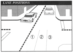 Visual description of available motorcycle lane positions